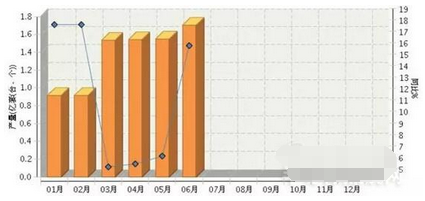 广东省2015年1-6月份照明行业运行分析报告